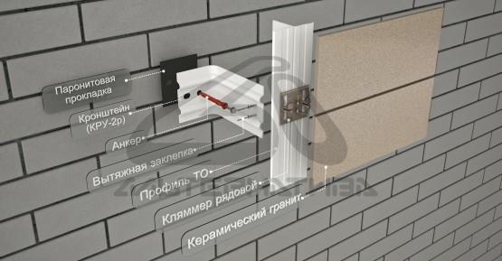 Вентилируемый фасад: изготовление и монтаж - Алюминиевые фасадные системы